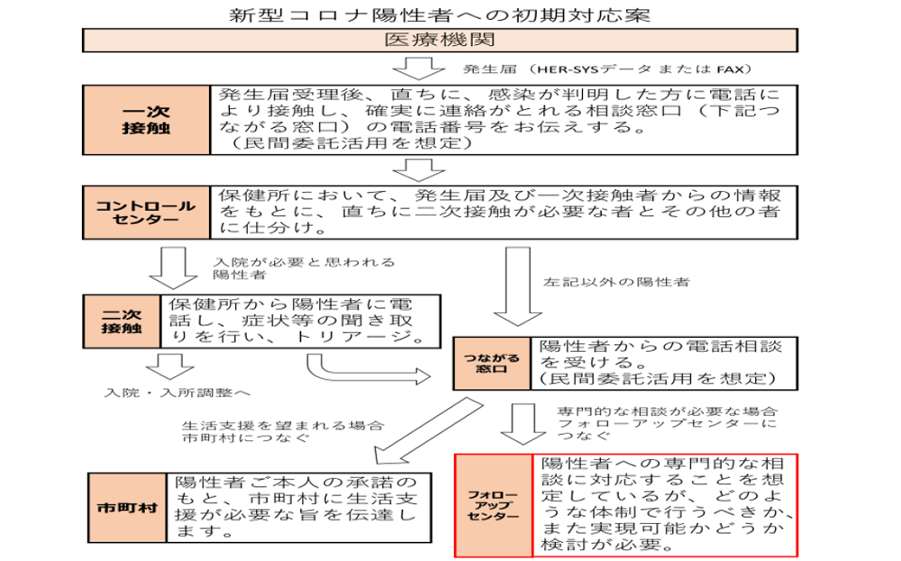 図表