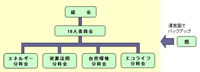 組織図