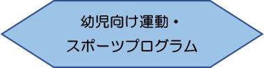 幼児向け運動スポーツプログラムバナー