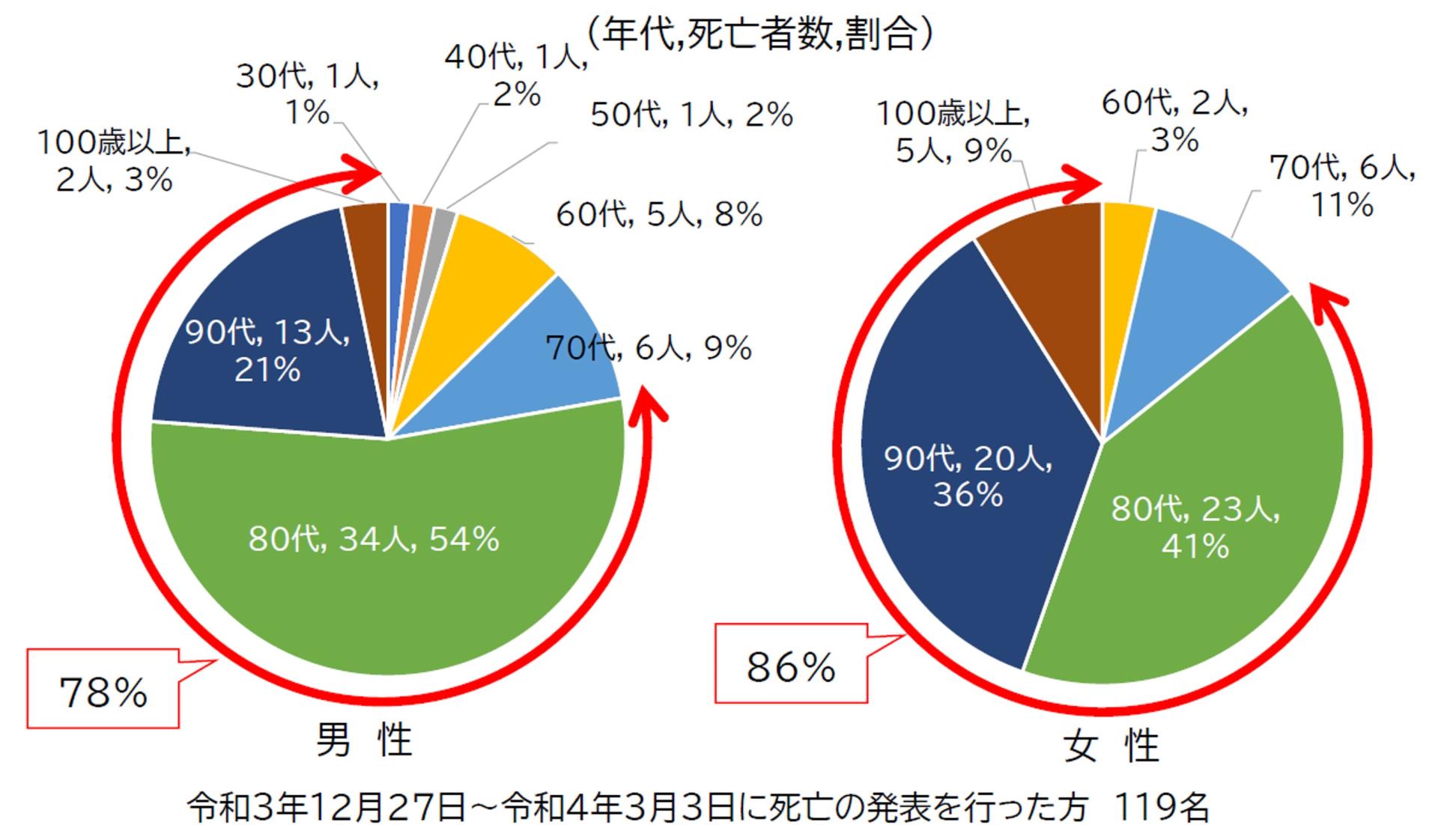 図表