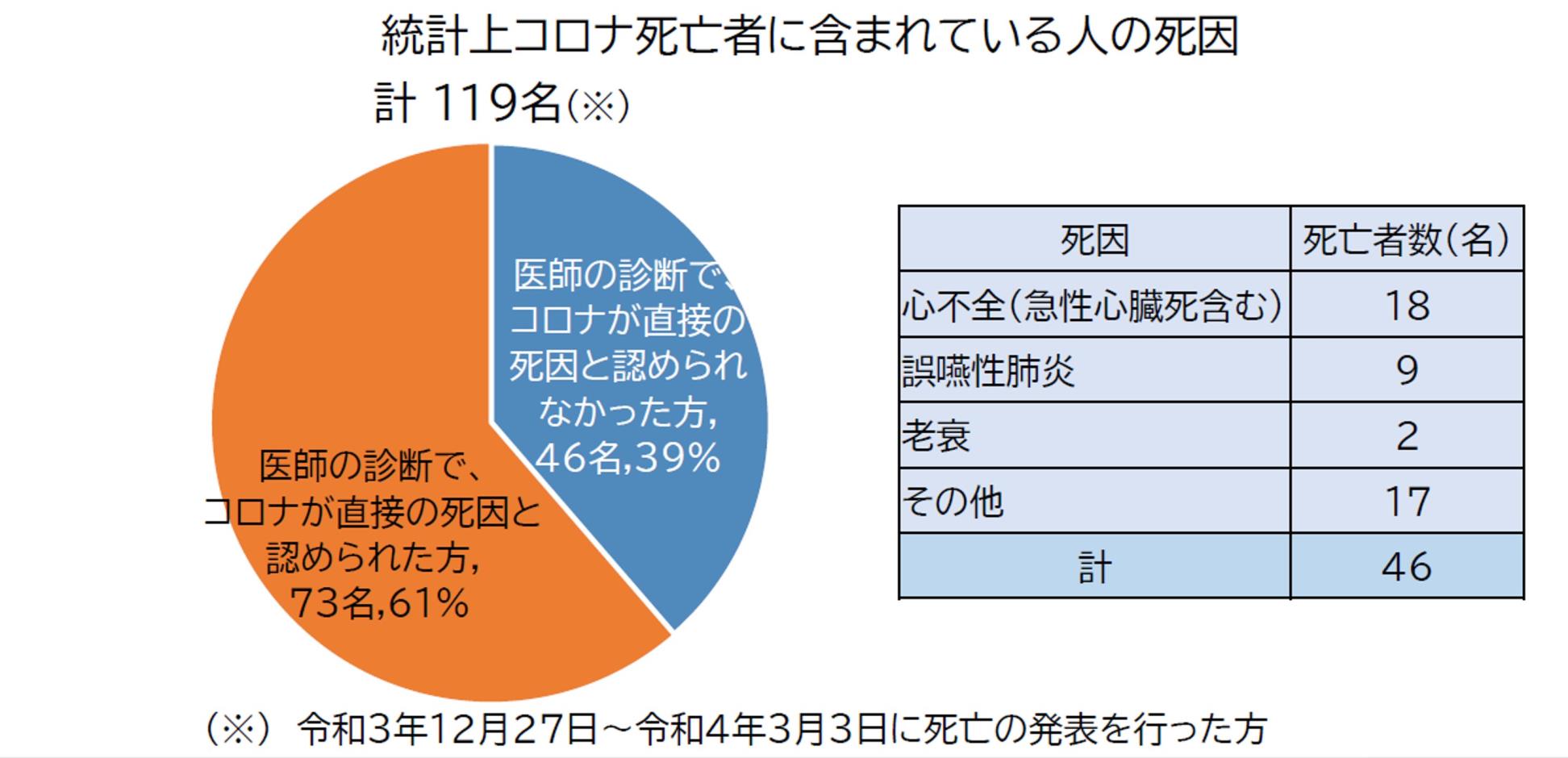 図表