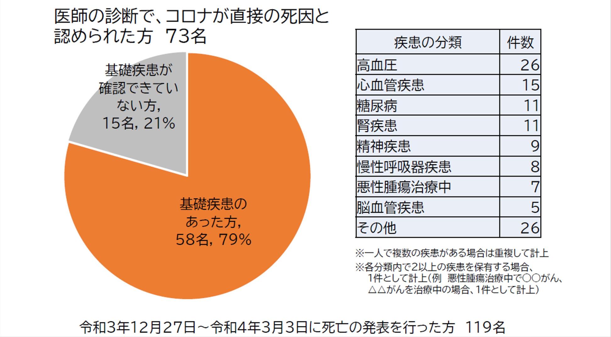 図表