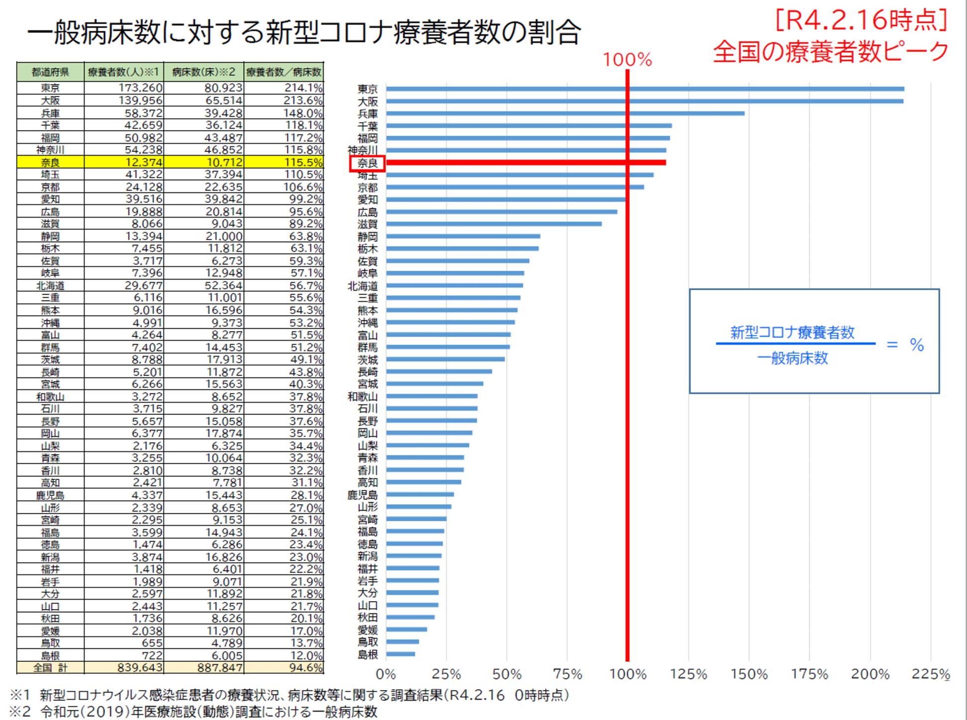 図表