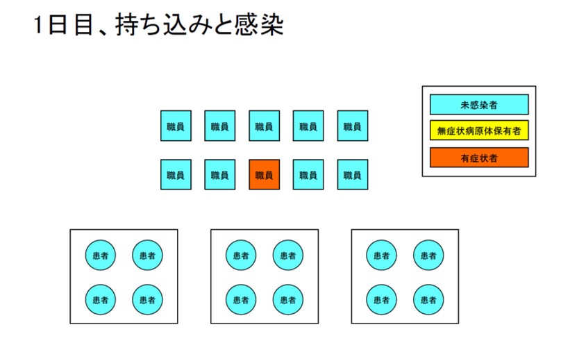 1日目