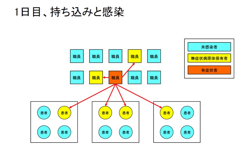 2日目