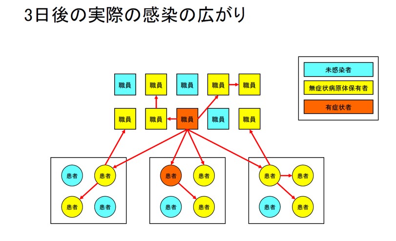 3日後の実際の感染の広がり