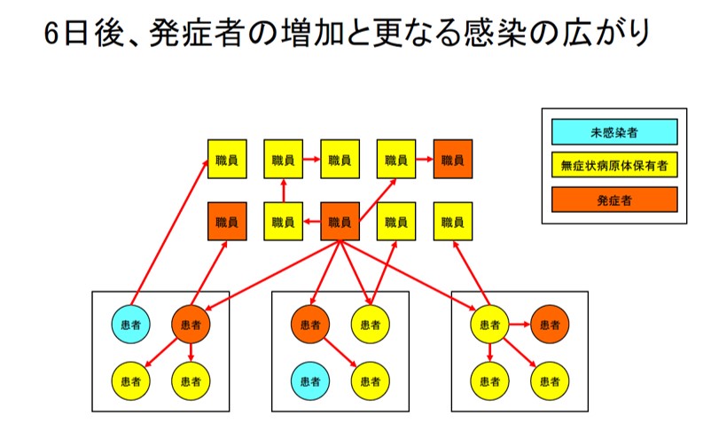 6日後