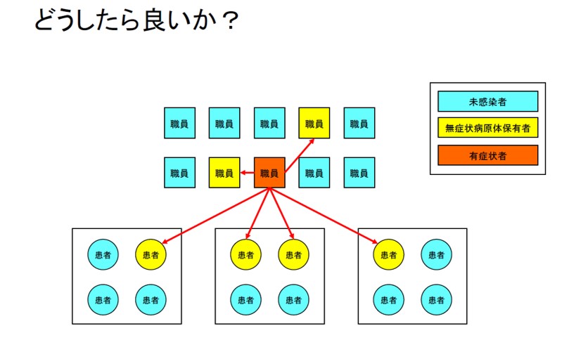 どうしたら良いか?
