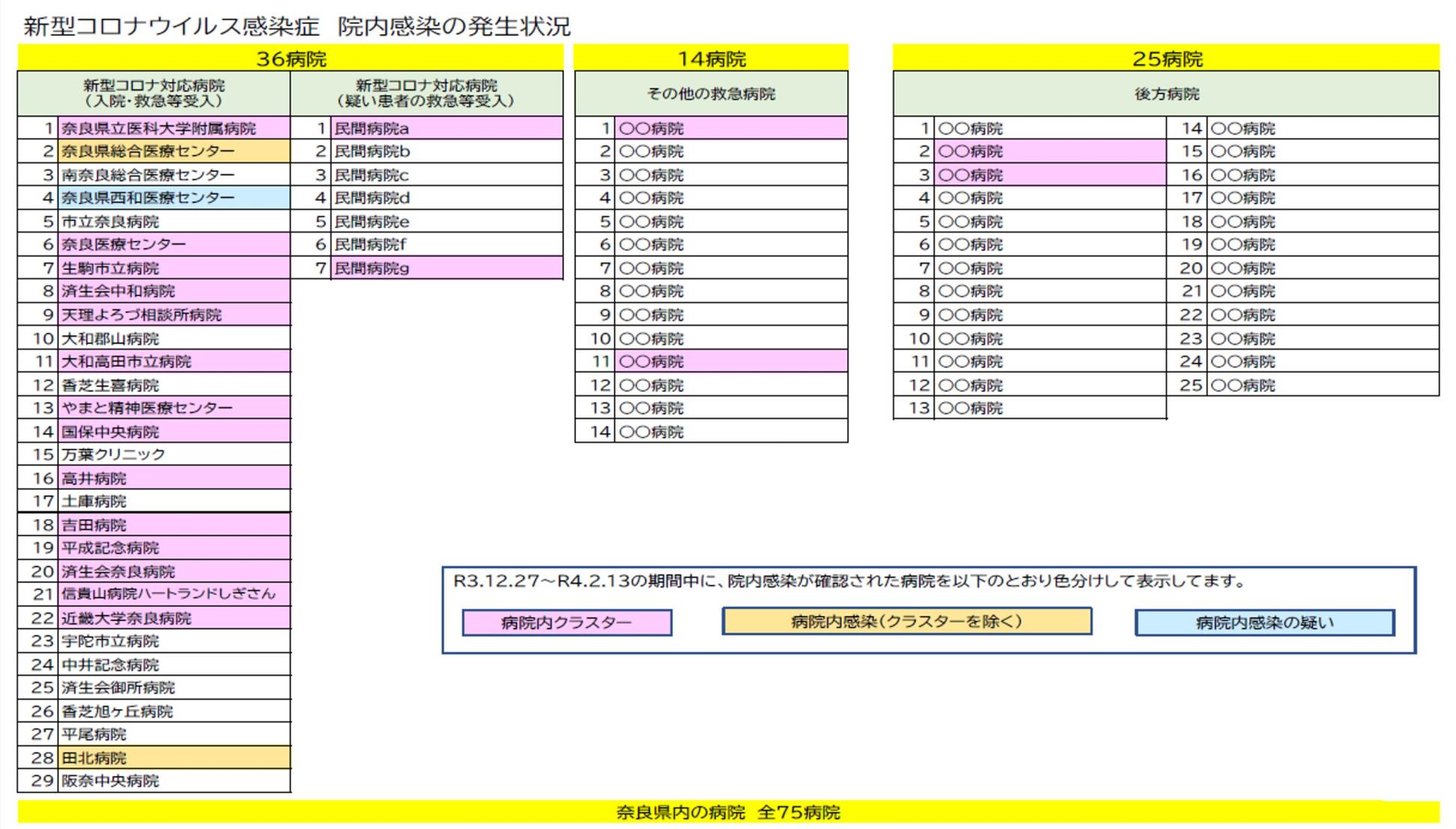 図表