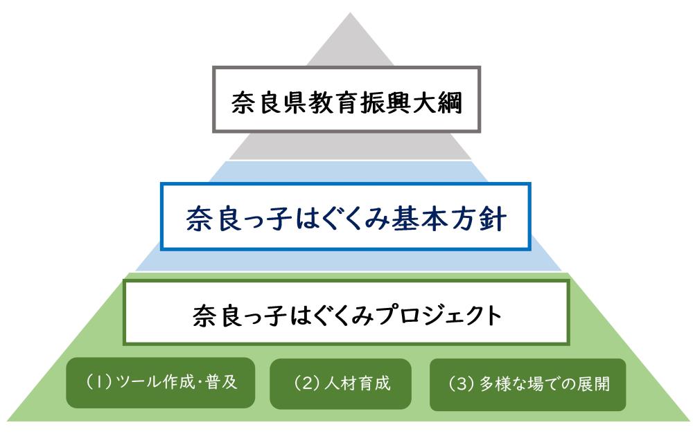 就学前教育の体系