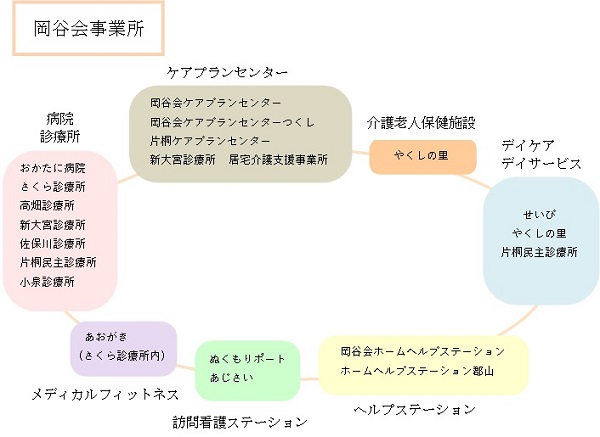 おかたに病院