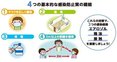 新型コロナウイルス感染拡大防止のために