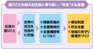 なら歴史芸術文化村での<br>幼児向けアート・音楽プログラム<br>イメージ