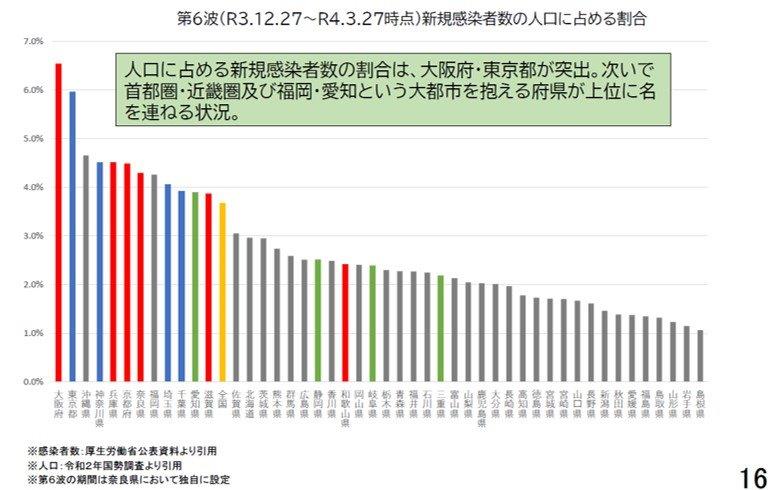 図表