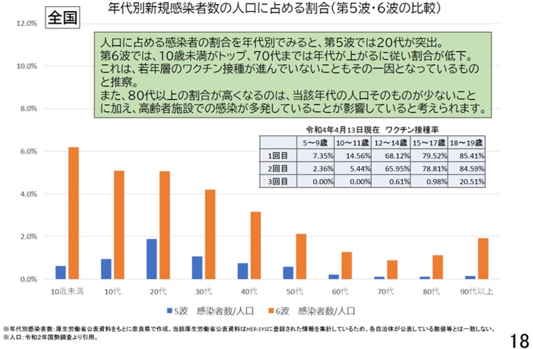 図表