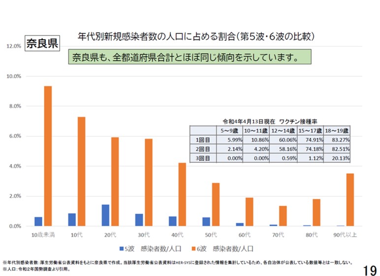 図表