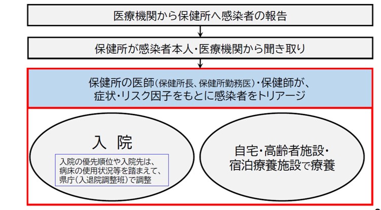 図表