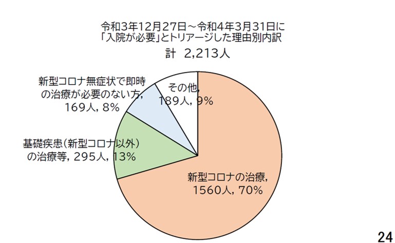 図表