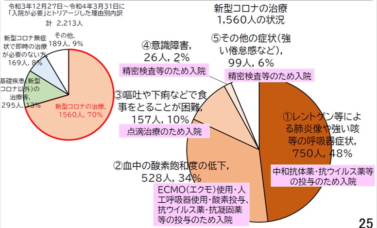 図表