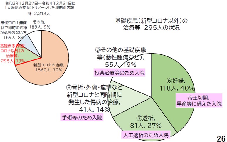 図表