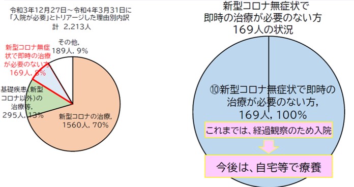 図表