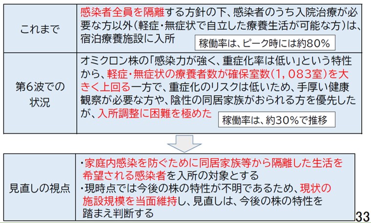 図表