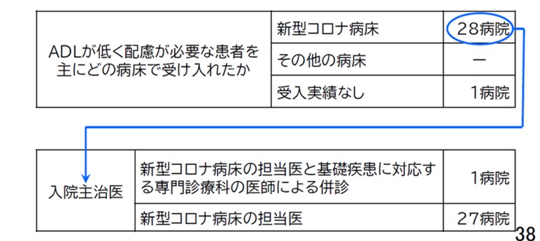 図表