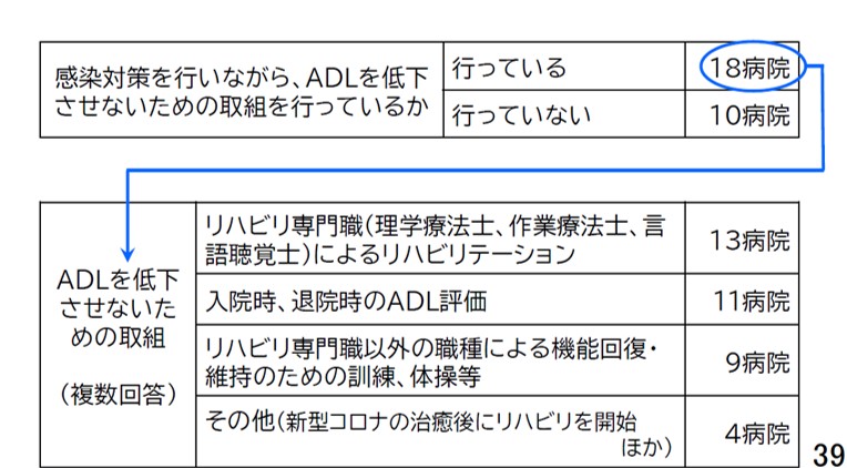 図表