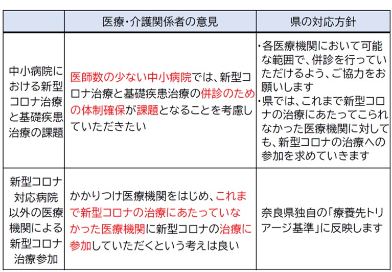 図表