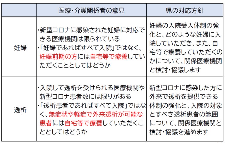 図表