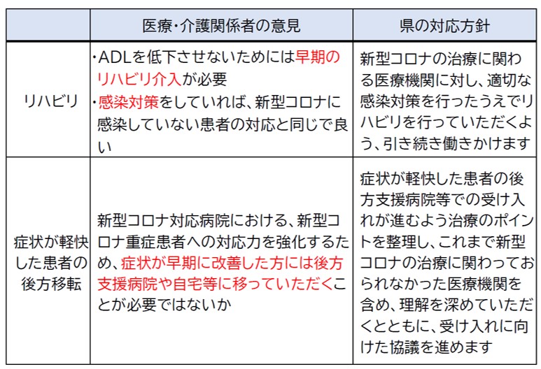 図表