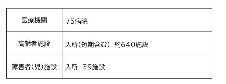 図表