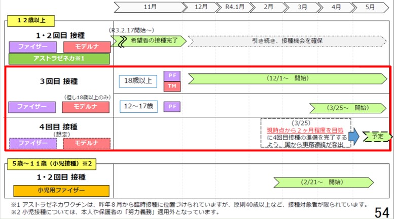 図表