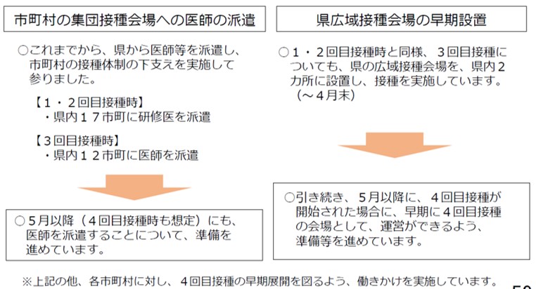 図表