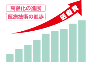 患者1人あたりの医療費