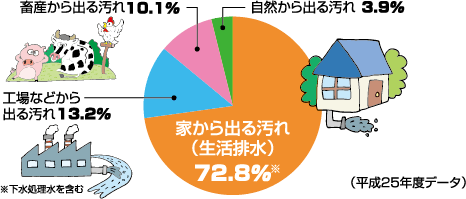 みんなで環境問題について考えよう!!