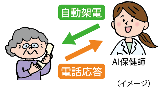 AIを活用した高齢者支援システム