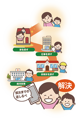 困りごとを解決へ導くサービスの提供