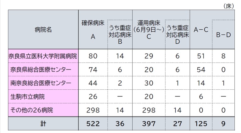 図表