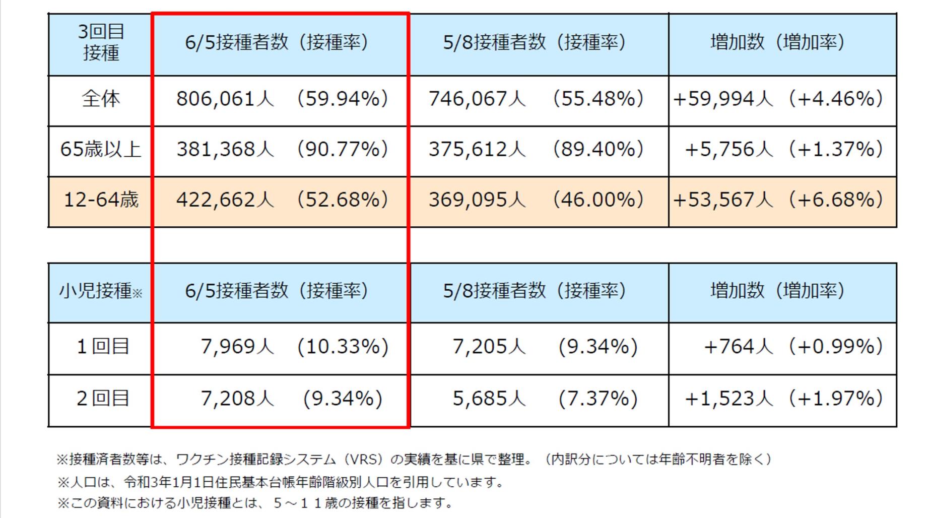 図表