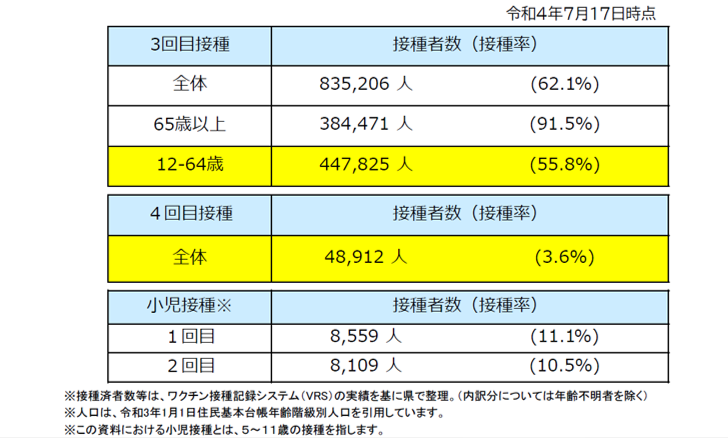 図表