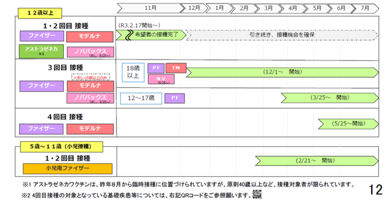 図表