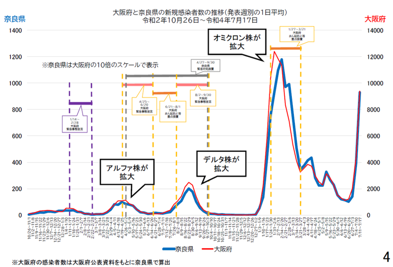 図表