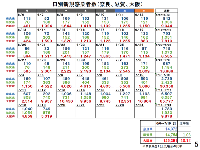 図表