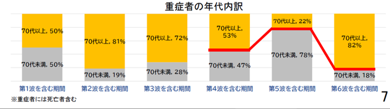 図表