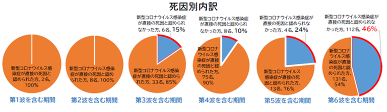 図表