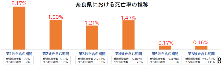 図表