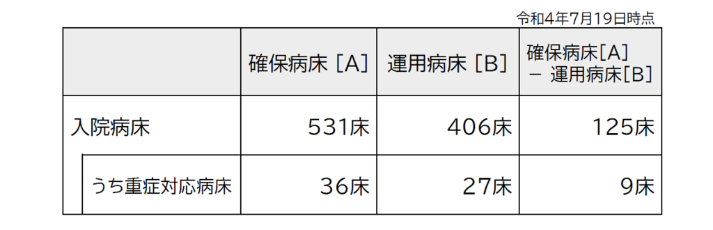 図表