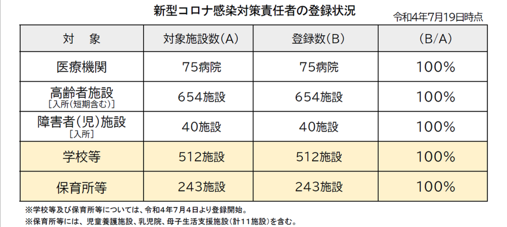 図表