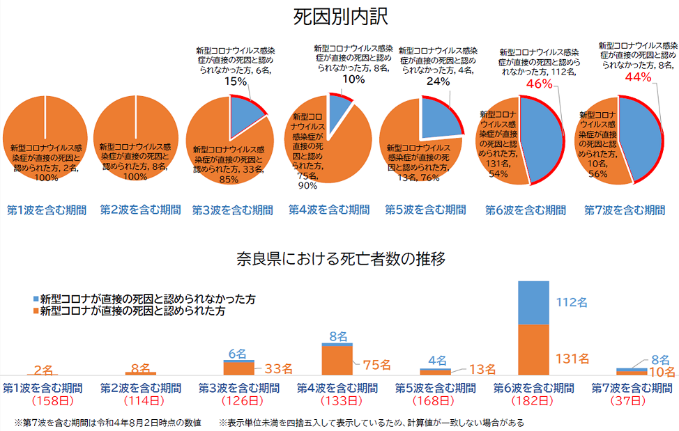 図表